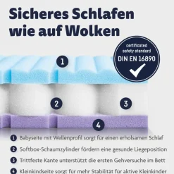 Baby-Kaltschaummatratze Air Touch Sensitive