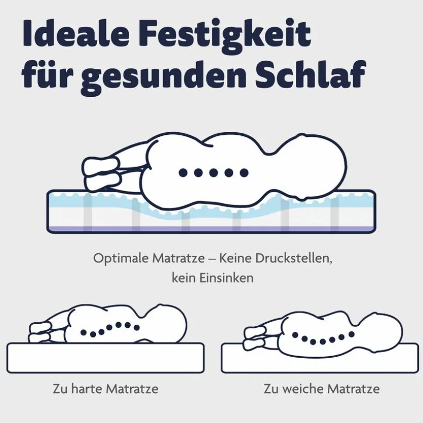 Baby-Kaltschaummatratze Air Touch Sensitive