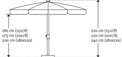 Balkonschirm Locarno Ø 200 cm