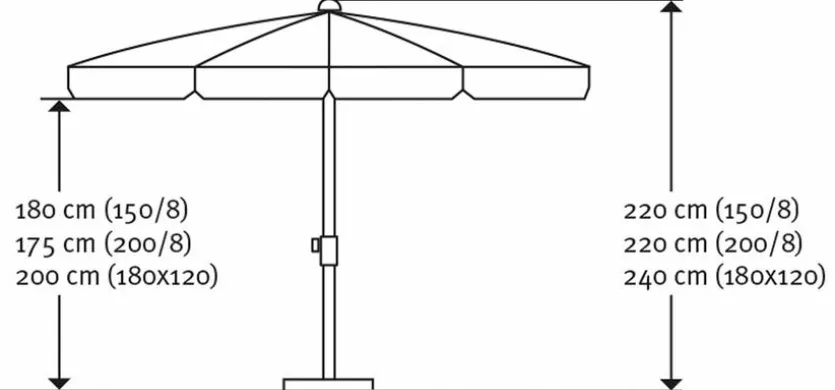 Balkonschirm Locarno Ø 200 cm