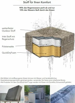 Gartenhocker Cube