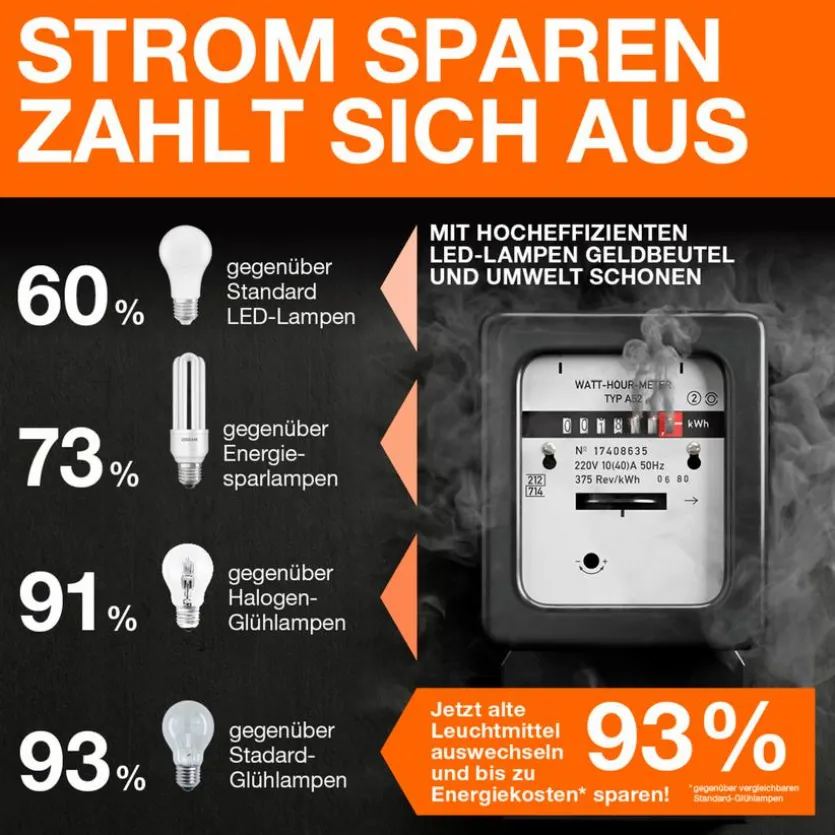 LED-Birne E27/7,2 Watt/Energie A
