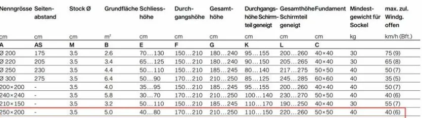 Marktschirm Alu-Smart 250 x 200 cm